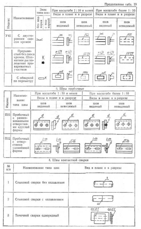 Обозначение точечной сварки на чертеже