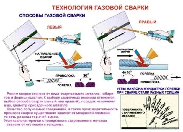 Газовая сварка рисунок